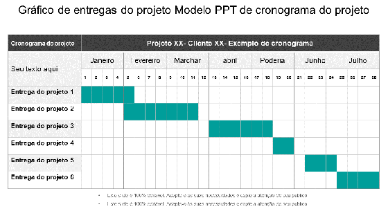 Modelo de ppt de cronograma de projeto de gráfico de entregas do projeto