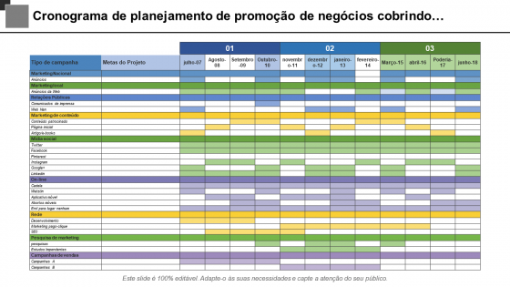 Cronograma de planejamento de promoção comercial cobrindo o tipo de campanha com as metas do projeto