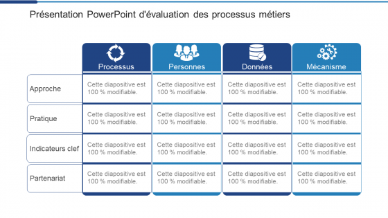 Présentation PowerPoint d'évaluation des processus métier