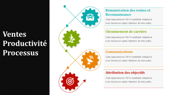 Idées PowerPoint sur le processus de productivité des ventes