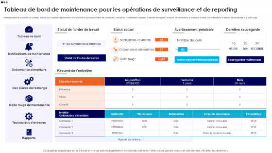 Tableau de bord de maintenance pour les opérations de surveillance et de reporting