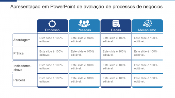 Apresentação em powerpoint de avaliação de processos de negócios