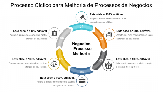 Exemplo de ppt de processo cíclico para melhoria de processos de negócios