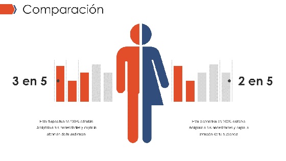 Comparación de infografías ppt.