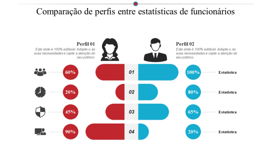 Comparação de perfis entre estatísticas de funcionários