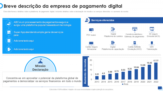 Elevador de financiamento de investidores da empresa de gateway de pagamento Breve descrição da empresa de pagamento digital