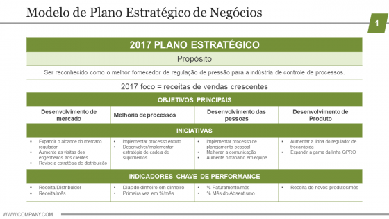 Modelo de plano estratégico para sucesso empresarial