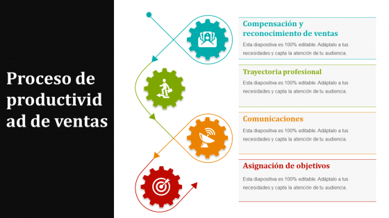 Ideas de PowerPoint para el proceso de productividad de ventas.