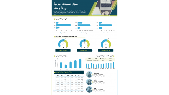 صفحة واحدة من صفحات سجل المبيعات اليومية، تقرير عرض تقديمي، مستند pdf، مخطط معلوماتي ppt