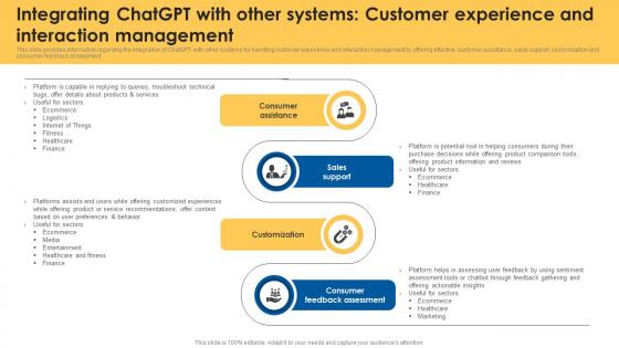 A117 Integrating ChatGPT With Other ChatGPT Future And Impact Assessment ChatGPT SS