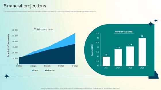 A137 Financial Projections Investor Funding Elevator Pitch Deck For Marketing Software Business