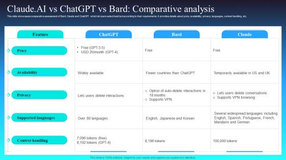 A15 Claude AI Vs ChatGPT Vs Bard Comparative Analysis Claude AI The Newest AI Chatbot To Watch AI SS V