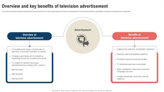 A171 Traditional Marketing Strategy Overview And Key Benefits Strategy SS V