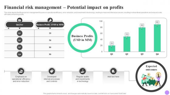 A37 Strategic Integration Of Financial Risk Management Potential Impact On Profits Risk SS