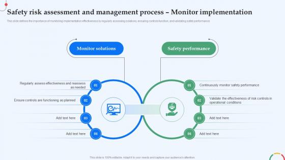 A67 Safety Risk Assessment And Management Process Monitor Implementation Risk SS