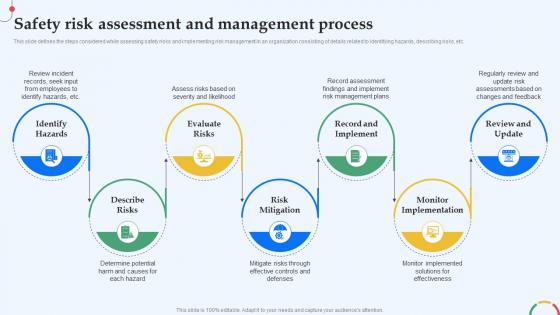 A71 Safety Risk Assessment And Management Process Risk SS