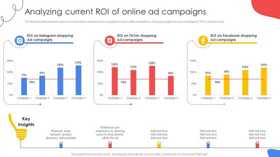 A78 Improving E Commerce Revenue Analyzing Current ROI Of Online Ad