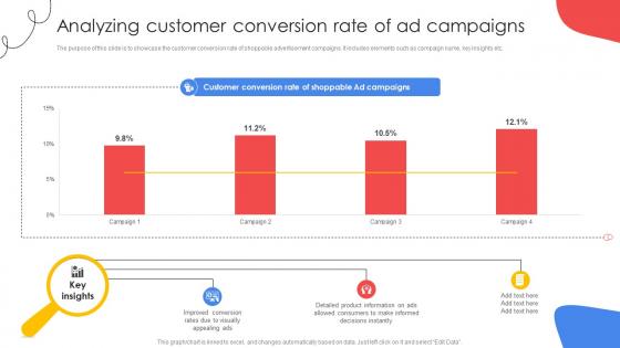 A79 Improving E Commerce Revenue Analyzing Customer Conversion Rate