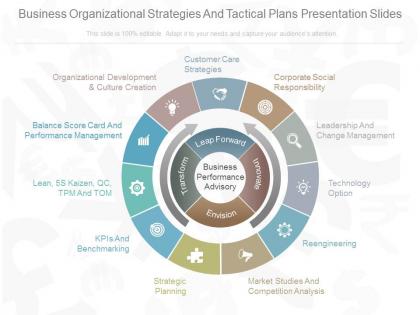 A business organizational strategies and tactical plans presentation slides