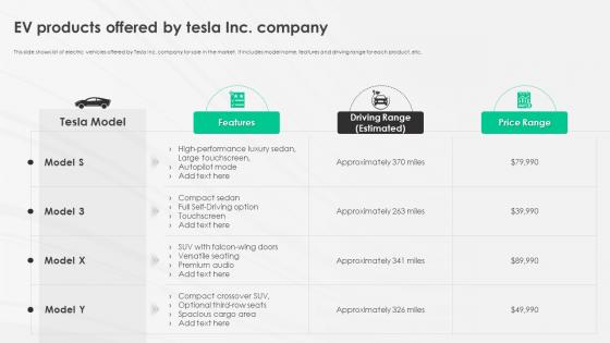 A Complete Guide To Electric Ev Products Offered By Tesla Inc Company