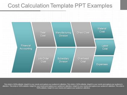 A cost calculation template ppt examples