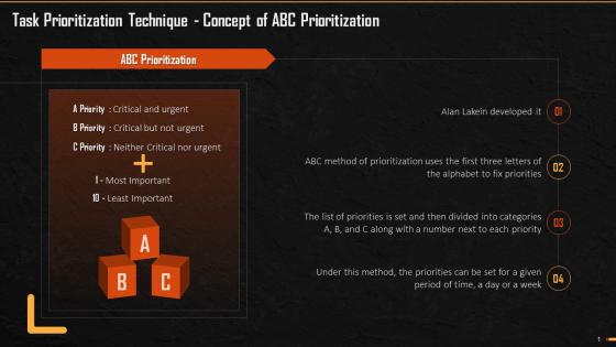 ABC Method Of Prioritization Training Ppt