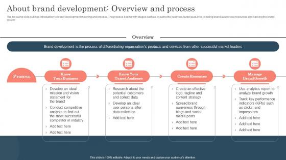 About Brand Development Overview And Improving Brand Awareness With Positioning Strategies