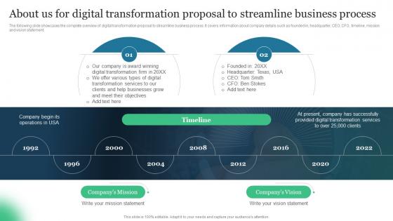 About Us For Digital Transformation Proposal To Streamline Business Process