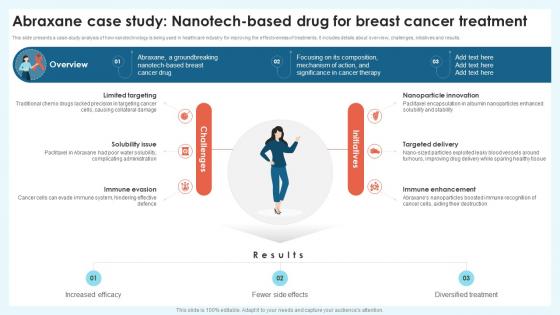 Abraxane Case Study Nanotech Nanotechnology Revolution Transforming Modern Industry TC SS