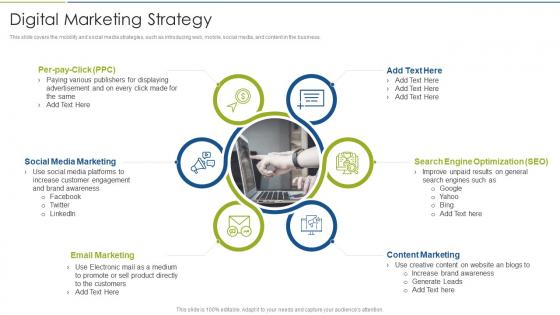 Accelerate Digital Journey Now Digital Marketing Strategy