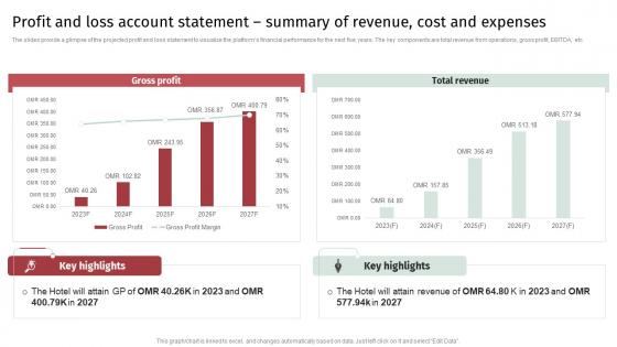 Accomodation Industry Business Plan Profit And Loss Account Statement Summary Of Revenue BP SS