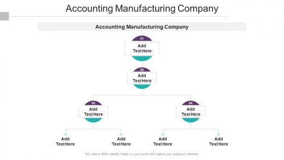 Accounting Manufacturing Company In Powerpoint And Google Slides Cpb