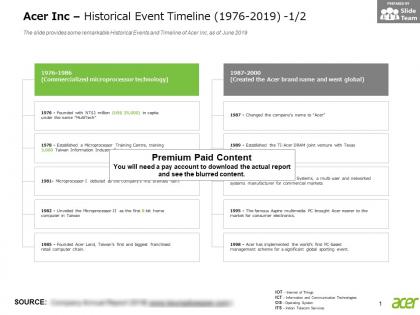 Acer inc historical event timeline 1976-2019