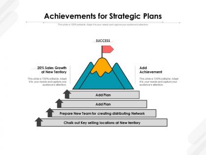 Achievements for strategic plans