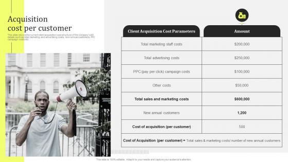 Acquisition Cost Per Customer Product Promotion And Awareness Initiatives