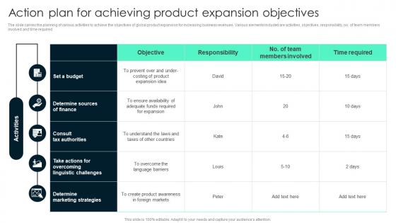 Action Plan For Achieving Product Key Steps Involved In Global Product Expansion