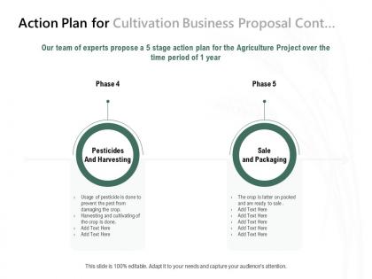 Action plan for cultivation business proposal cont ppt powerpoint presentation layouts templates