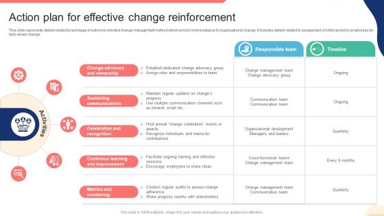 Action Plan For Effective Change Reinforcement Implementing ADKAR Change Management Model