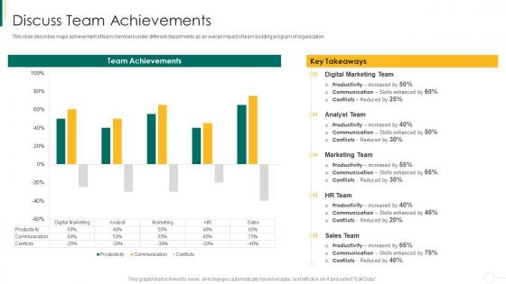 Action plan for enhancing team capabilities discuss team achievements