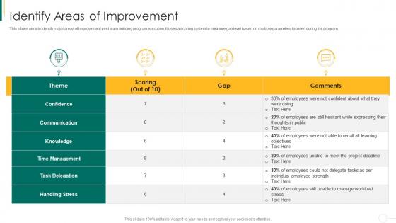 Action plan for enhancing team capabilities identify areas of improvement