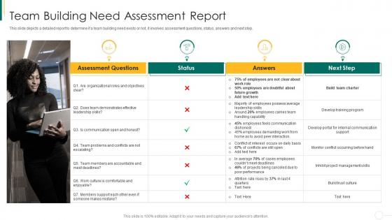 Action plan for enhancing team capabilities team building need assessment report