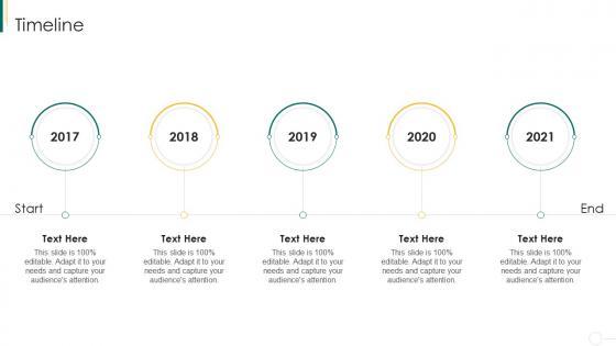 Action plan for enhancing team capabilities timeline