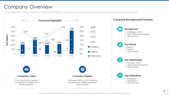 Action plan for improving consumer intimacy company overview