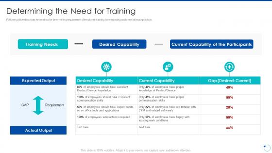 Action plan for improving consumer intimacy determining the need for training