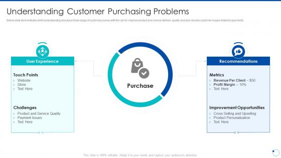 Action plan for improving consumer intimacy understanding customer purchasing problems