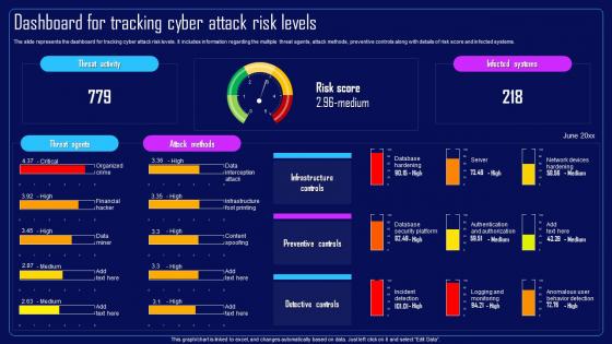 Action Plan To Combat Cyber Crimes Dashboard For Tracking Cyber Attack Risk Levels