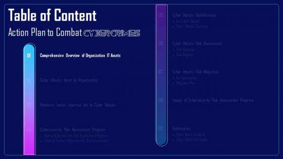 Action Plan To Combat Cyber Crimes For Table Of Content Ppt Icon Format Ideas