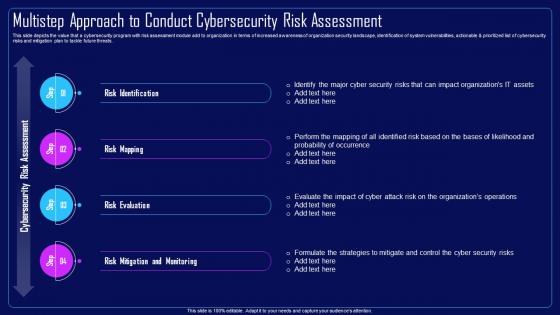 Action Plan To Combat Cyber Crimes Multistep Approach To Conduct Cybersecurity Risk Assessment