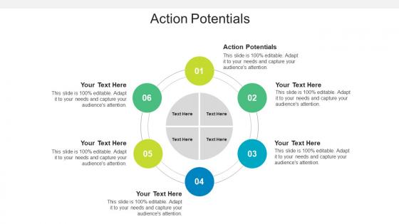 Action potentials ppt powerpoint presentation infographics visuals cpb