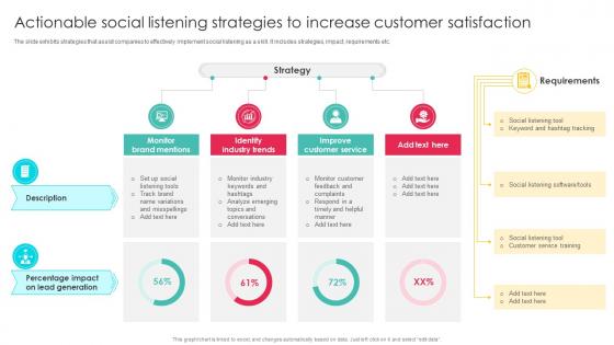 Actionable Social Listening Strategies Sales Outreach Strategies For Effective Lead Generation